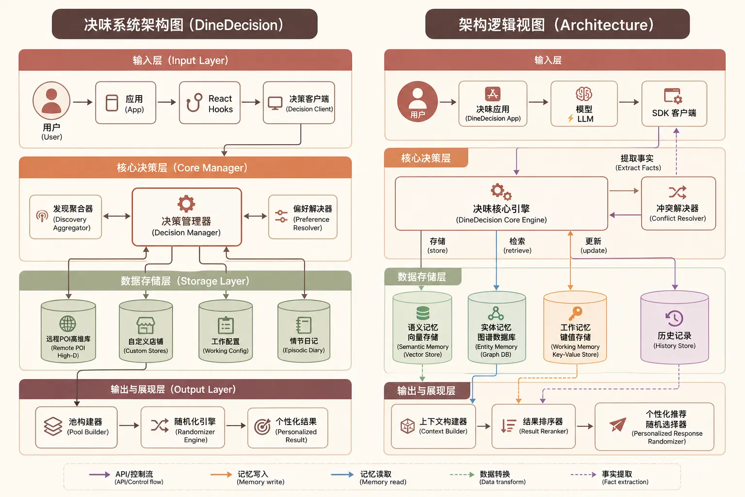 系统架构图